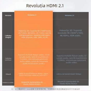 Jasoz cablu HDMI 2.1 – suport 8K, cupru fără oxigen placat cu aur, compatibil PS5/TV/PC/proiector