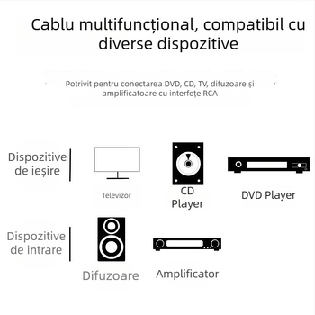 Cablu audio RCA 2 la 2, roșu și alb, capete cu floare de lotus dublă, pentru televizor, PC și difuzoare
