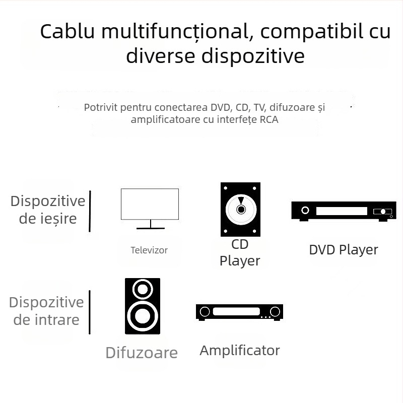 Cablu audio RCA 2 la 2, roșu și alb, capete cu floare de lotus dublă, pentru televizor, PC și difuzoare