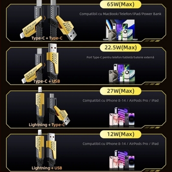 Cablu USB-C și Lightning pentru date și încărcare, cablu împletit, încărcare PD rapidă, lungime 1 m, ieșire duală