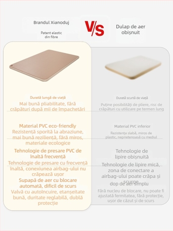 Saltea gonflabilă pentru camping, cu pompă externă, umplere manuală, 2,5 kg, încărcare maximă 500 kg, suprafață din țesătură compozită