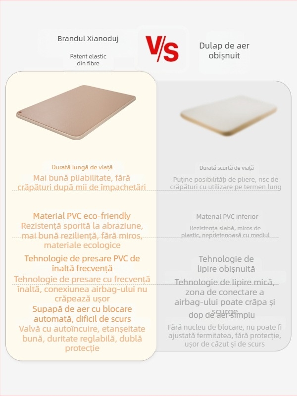 Saltea gonflabilă pentru camping, cu pompă externă, umplere manuală, 2,5 kg, încărcare maximă 500 kg, suprafață din țesătură compozită