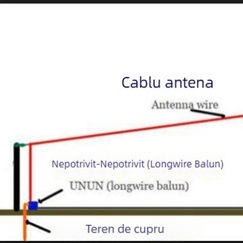 Balun YN 9:1 pentru linie lungă, portabil