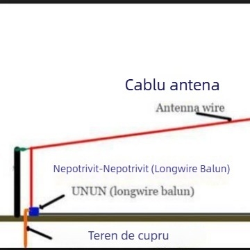 Balun YN 9:1 pentru linie lungă, portabil