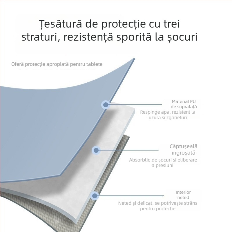 Geantă nouă pentru tabletă și laptop, minimalistă și portabilă, impermeabilă și antiderapantă, din PU, pentru dispozitive de 12,9 și 10,9 inci.