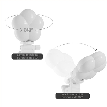 Clip LED pentru telefon, PC și tabletă – extensie portabilă pentru selfie, pentru streaming live și cadre fixe