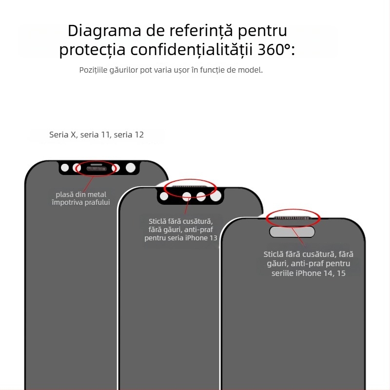 Protecție ecran din sticlă temperată cu intimitate pentru Apple iPhone — protecție frontală, anti-peeping
