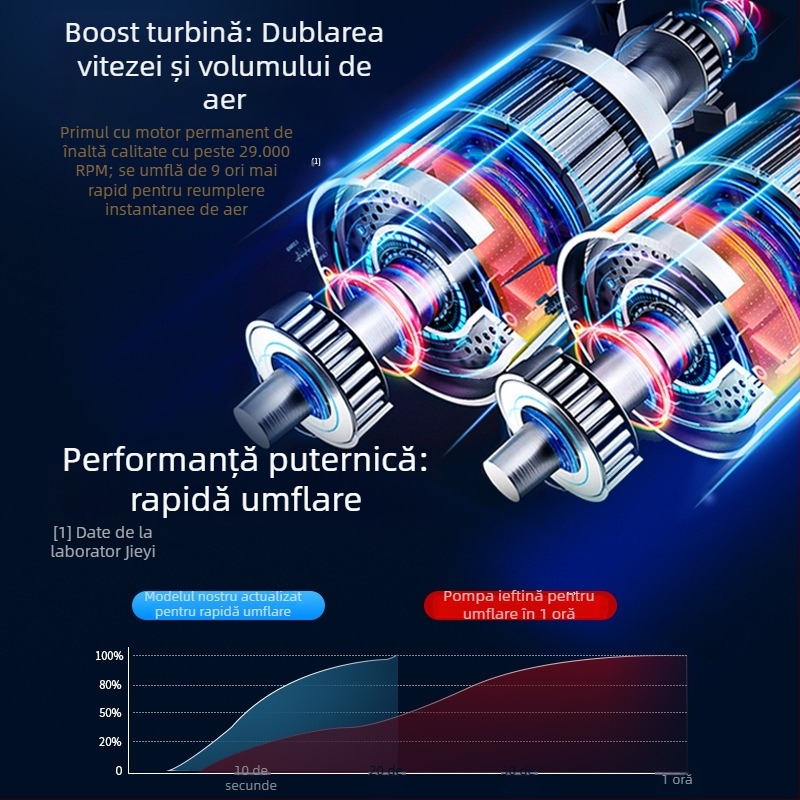 Pompa de aer portabilă pentru mașină cu afișaj digital, 12V, 80W, 25 L/min, încărcare USB; potrivită pentru anvelope auto, mingi, biciclete, motociclete și vehicule electrice