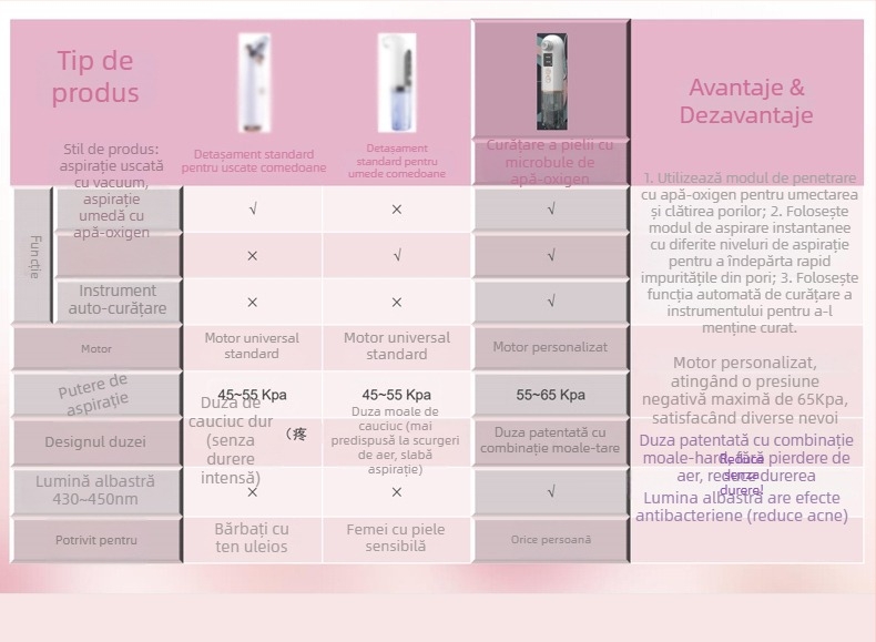 Dispozitiv facial cu vacuum de penetrare, model 3002, 2 moduri, 3 trepte, certificat CE/ROHS/FCC/PSE