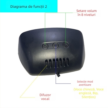 Radar LCD de parcare spate cu 4 sonde, rază de detecție 0,3–2,5 m, alimentare 12V