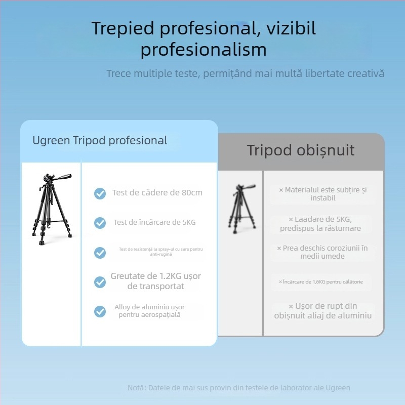 Trepied pentru cameră cu gimbal 3D pentru DSLR/Mirrorless, 3 secțiuni, aliaj de aluminiu, placă de eliberare rapidă, sarcină 2–5 kg, stabil pentru streaming live