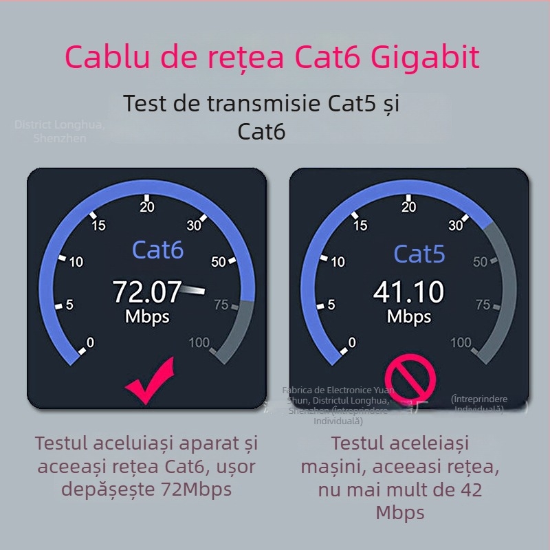 CAT7 cablu Ethernet, 8-core, 20 Gbps, -15 până la 65°C, rezistență la tracțiune 1000 N, rezistență la compresie 250P