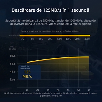 Cablu CAT6 flexibil cu cotă de 90° și conductor ultra-subțire pentru rețele Gigabit (flexibil, 90°, ultra-subțire)