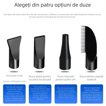 Uscător de păr pentru câini 2000W, motor AC, 220V, protecție împotriva supraîncălzirii, model Hsq-pet beauty water blower