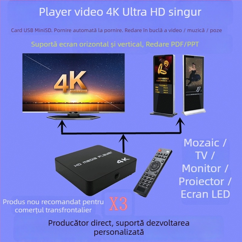 Player media 4K HD cu procesor RK3229, 4GB RAM, 8GB ROM, stocare de până la 2TB, ieșire 3840x2160, redare USB/TF, buclă la pornire automată, orientare portret/peisaj