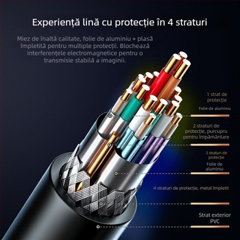 Cablu HDMI 2.0 cu suport 4K și 3D, contacte placate cu aur, conductor din cupru fără oxigen, pentru set-top box, proiector sau monitor