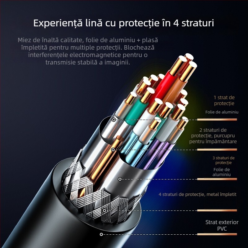 Cablu HDMI 2.0 cu suport 4K și 3D, contacte placate cu aur, conductor din cupru fără oxigen, pentru set-top box, proiector sau monitor