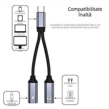 Adaptor Type-C la Dual Type-C cu OTG și audio, încărcare rapidă PD60W, transfer 480 Mbps