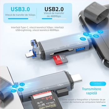 Cititor de carduri Six-in-One – interfață USB 2.0, slot TF, dispozitiv OEM multifuncțional extern