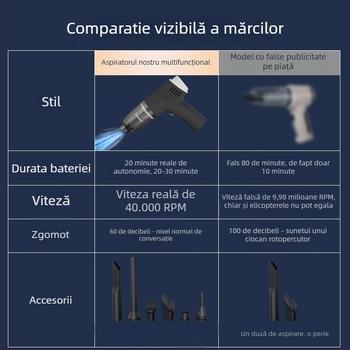 Aspirator auto fără fir, 100 W, aspirație 6000 Pa, tensiune ≤36 V, încărcabil