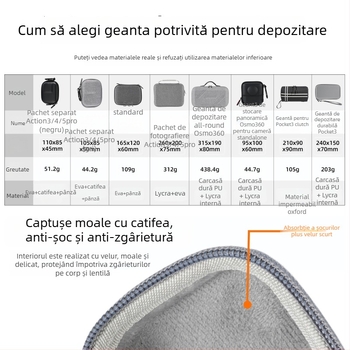 Husă de depozitare portabilă pentru DJI Osmo Action 5 Pro/4/3 și camere GoPro