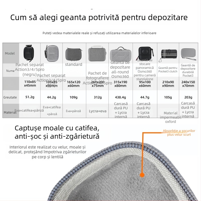 Husă de depozitare portabilă pentru DJI Osmo Action 5 Pro/4/3 și camere GoPro