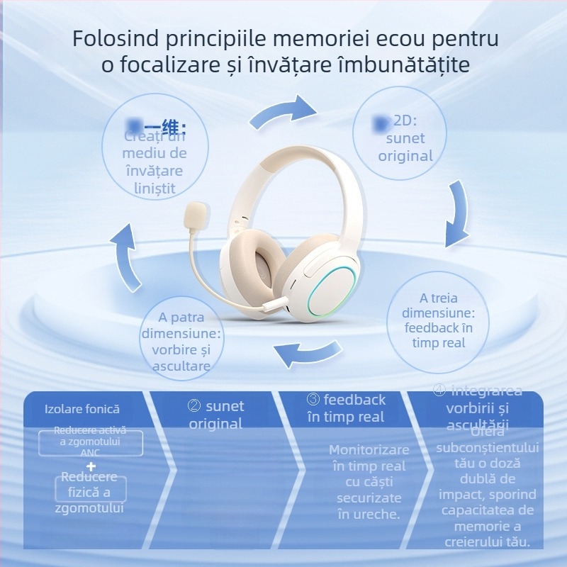 Căști Bluetooth cu ANC pentru elevi — Gen 3 MF-T30, purtate pe cap, învățare de recitare