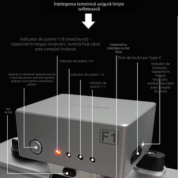 Medalight F1 Mini bliț extern — compact, portabil, compatibil cu hot-shoe universal pentru camere DSLR/mirrorless (Fără sursă de alimentare proprie; luminozitatea nereglabilă)