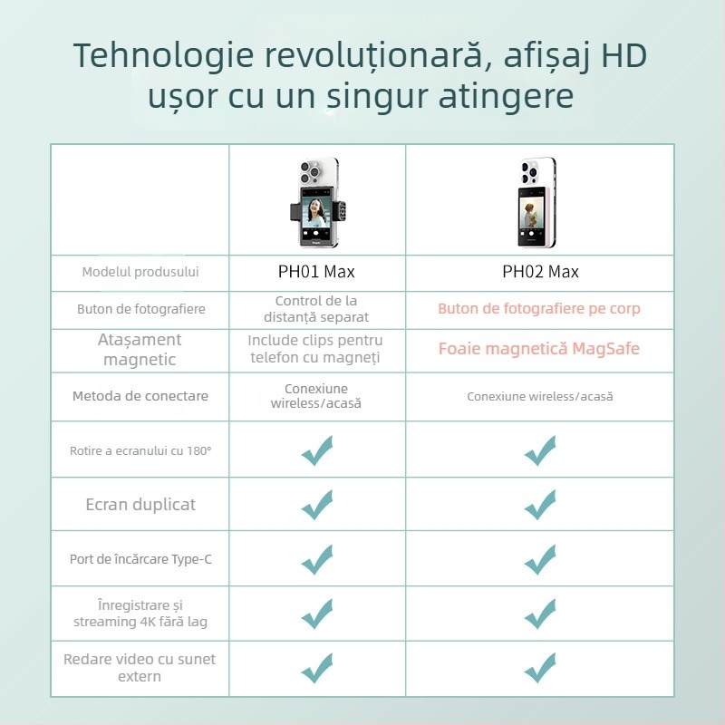 Monitor selfie pe spate pentru telefon – pentru influencer și streaming live, asistent portabil pentru călătorii și fotografie (Marcă: Other; Model: Other; Tip: Official standard configuration)