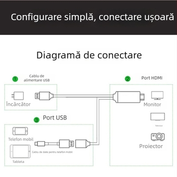 Adaptor Type-C la HDMI pentru oglindire ecran HDTV, ieșire 1080p, interfață HDMI, intrare USB-C, proiecție ecran fără fir, suport iOS/Android/Windows