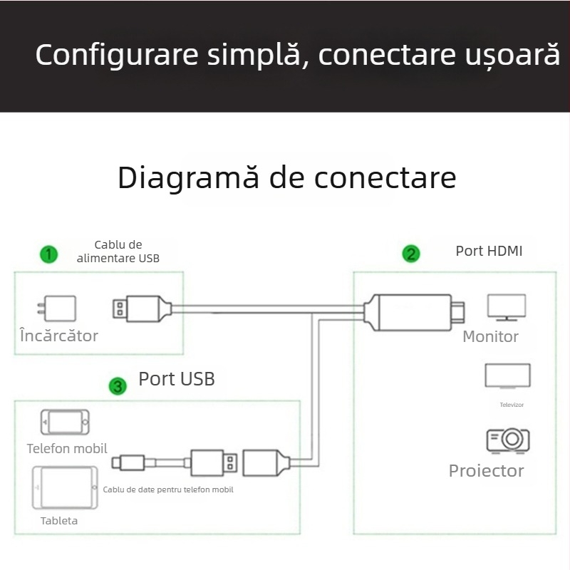 Adaptor Type-C la HDMI pentru oglindire ecran HDTV, ieșire 1080p, interfață HDMI, intrare USB-C, proiecție ecran fără fir, suport iOS/Android/Windows