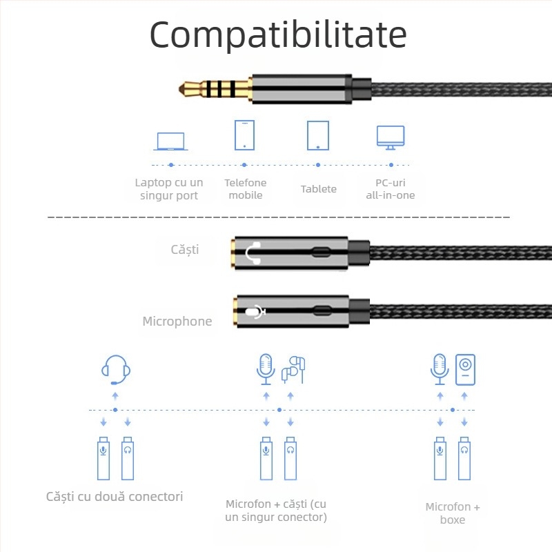 Rxix luoxi adaptor cablu pentru căști și microfon, splitter ieșire audio 1 la 2