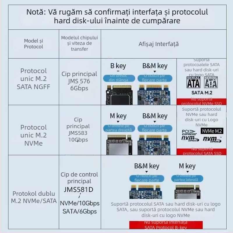 Carcasă externă SSD M.2 NVMe NGFF, protocol dual USB 3.1 Gen2, aliaj aluminiu-magneziu, suport până la 2 TB, viteză 10 Gbps