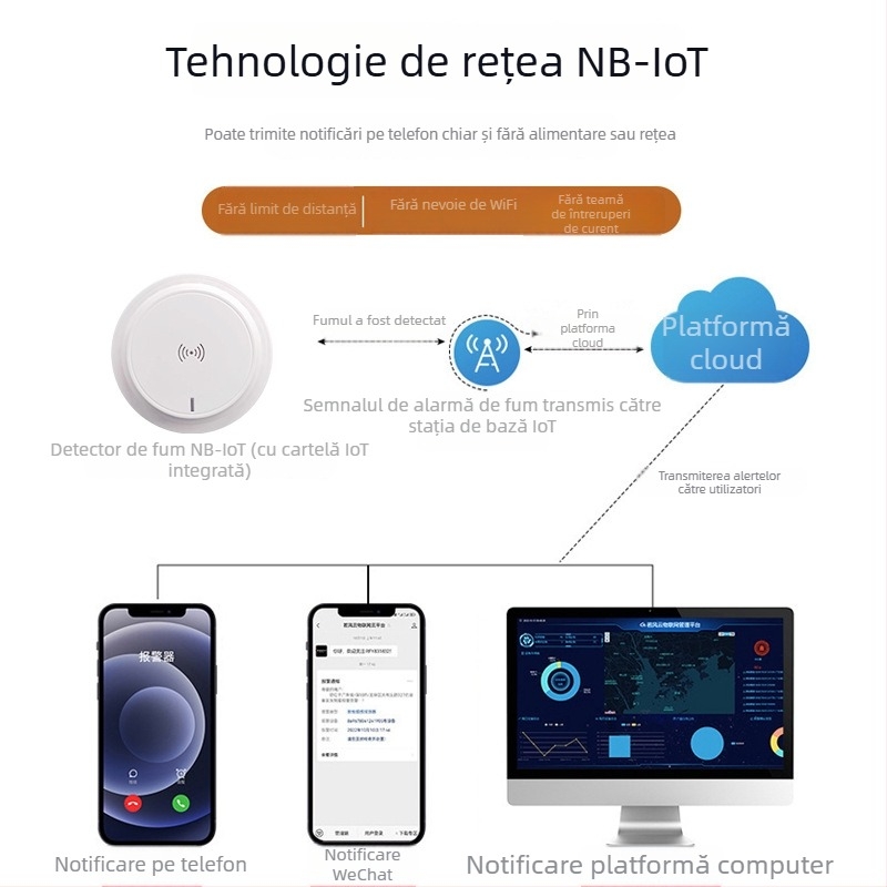 NB Alarmă de fum cu monitorizare de la distanță prin telefon, 4G Inteligentă, Wireless, Detecție 360°, Montaj pe tavan, Model XL-802