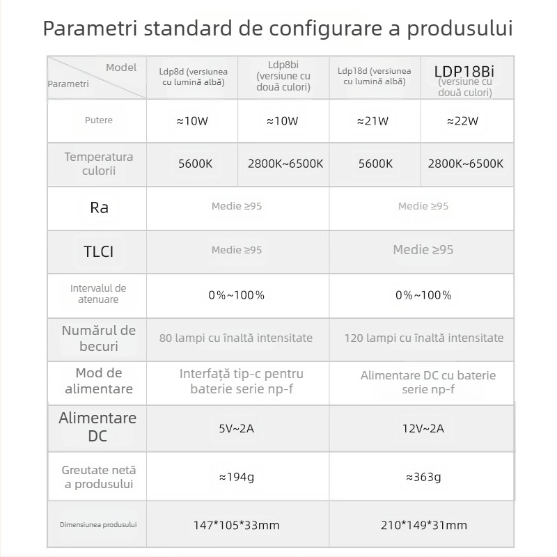 Shenniu LDP8D/BI 18D/BI Lumină de fill pentru fotografie, interior/exterior, panou de lumină moale, intensitate reglabilă, alimentare proprie