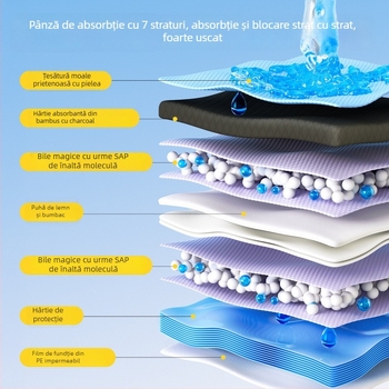 Pad de scutec pentru câini, dezodorizant, absorbant, îngroșat, 100 bucăți, de unică folosință