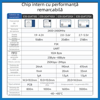 Modul transceiver RF 2.4G TLSR8208 cu cip TLSR8208, comunicare serială wireless, transmisie și recepție, consum redus de energie, marca Yibait