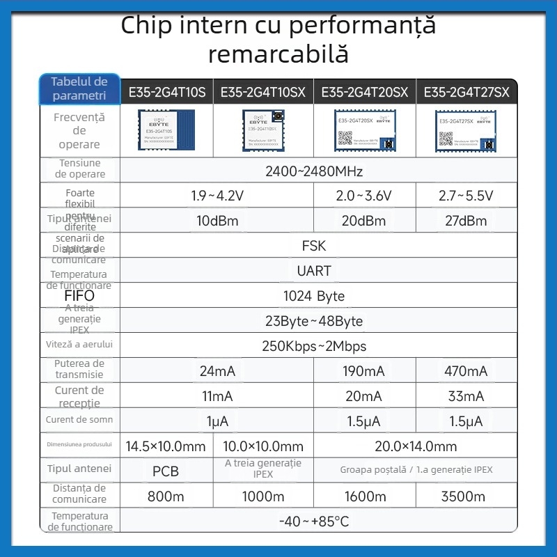 Modul transceiver RF 2.4G TLSR8208 cu cip TLSR8208, comunicare serială wireless, transmisie și recepție, consum redus de energie, marca Yibait