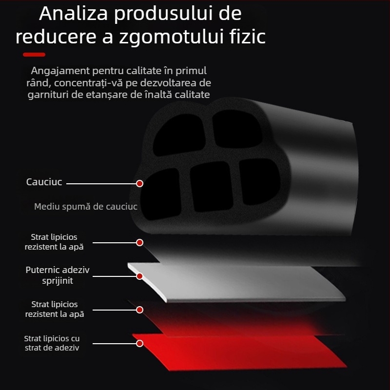 Bandă de etanșare auto – Tip B, universală, din cauciuc, pentru uși, portbagaj și capotă
