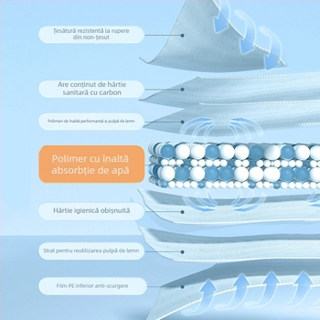 KIMHOME Tampoane pentru animale de companie – absorbante de unică folosință pentru câini și pisici, țesătură nețesută, pachet de 100 bucăți, etichetă privată disponibilă