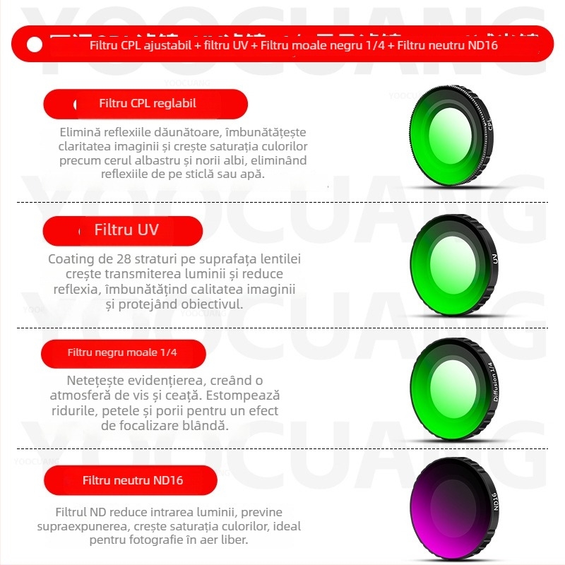 Kit de filtre Yoocuang pentru DJI Osmo Nano: filtre ND64, CPL, UV și PL; construcție din aliaj de aluminiu și sticlă