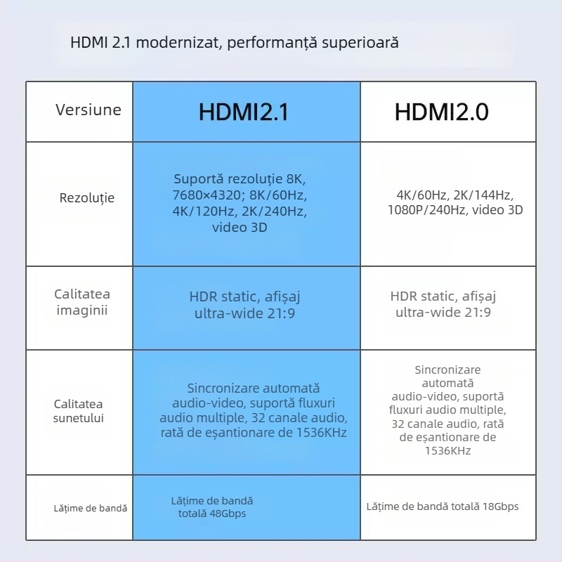 Cablu HDMI cu unghi de 90° pentru camere fără oglindă, ieșire 8K/4K60 către monitor și card de captură