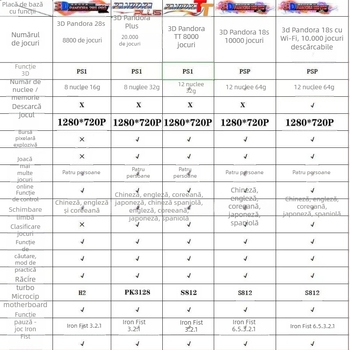 Consolă de jocuri nostalgică pentru televizor pentru doi jucători, cu software original, 16GB memorie, controlere cablate și fără fir, model SST01