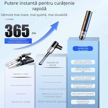 Aspirator de mână pentru mașină — 90W, aspirație 20000Pa, reîncărcabil, cablu 3 m