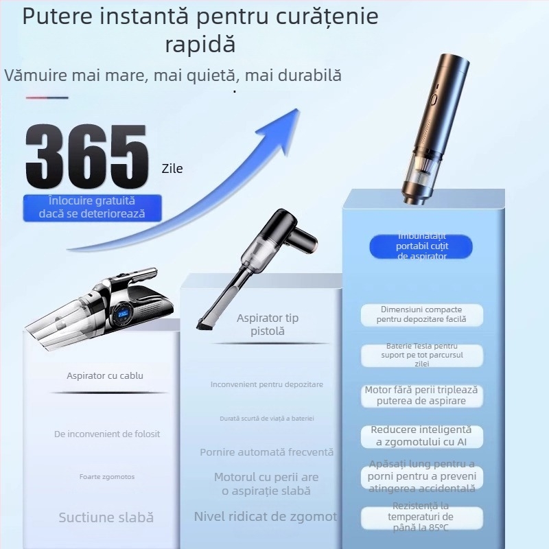 Aspirator de mână pentru mașină — 90W, aspirație 20000Pa, reîncărcabil, cablu 3 m