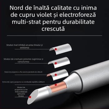 Vârfuri de lipit pentru fierul de lipit – LIHONK/Macro, seria 900m, vârfuri tăietor/rotund/ascuțit/potcoavă