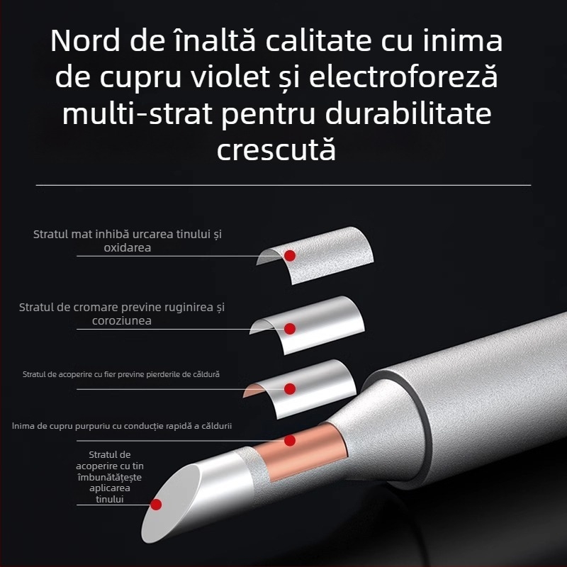 Vârfuri de lipit pentru fierul de lipit – LIHONK/Macro, seria 900m, vârfuri tăietor/rotund/ascuțit/potcoavă