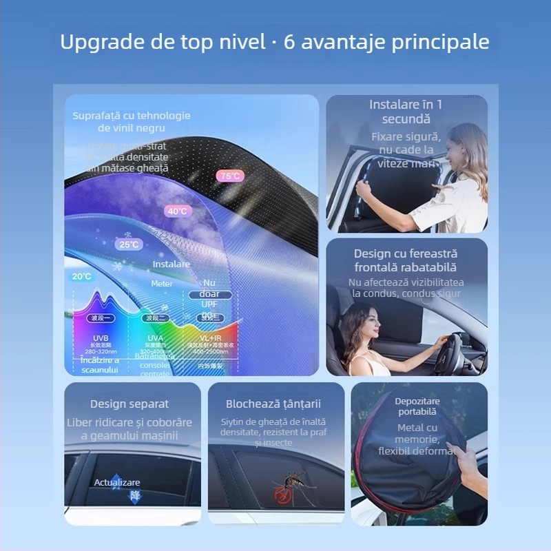 Cortină de protecție solară pentru Xiaomi SU7 - pentru parbrizul din față și geamurile laterale, silicon, montaj cu clipsuri