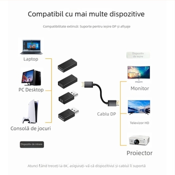Adaptor ESYNC DP către Mini DisplayPort, suportă 8K@60Hz, ieșire 1×2, carcasă din aliaj de aluminiu
