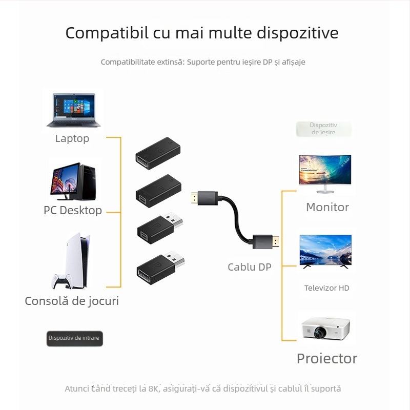 Adaptor ESYNC DP către Mini DisplayPort, suportă 8K@60Hz, ieșire 1×2, carcasă din aliaj de aluminiu